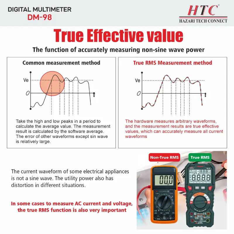 HTC DM-98 Digital Multimeter – True RMS, AC/DC Voltage & Current, Auto ...