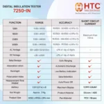 HTC 7250-IN 5000V Digital Insulation Tester up to 1000 with PI, DAR and USB Interface - Image 3