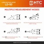 HTC LD-50 50m Laser Distance Meter with Area & Volume Measurement - Image 2
