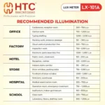 HTC LX-101A Lux Meter, 0.1-200,000 Lux, Data Hold - Image 6