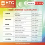 HTC LX-102A Lux Meter, 0.1-200,000 Lux, 0-20,000 FC, Fast Response - Image 5