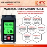 HTC MS-02 Mini Moisture Meter for Wood & Seven Building Material Groups - Image 4